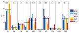 Wetterlagen und Starkregen Wetterlagen und Starkregen 1959-2006 in bestimmten Regionen Lizenz: CC BY-NC-ND