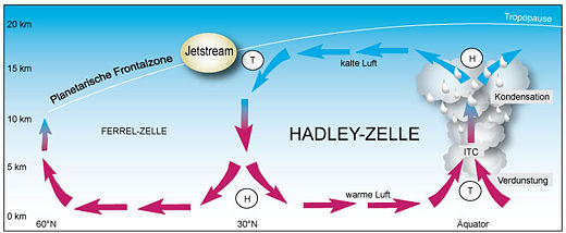 HadleyZelle Klimawandel