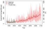 Globale Schäden durch Hochwasser bis 2100 In Mrd. €/Jahr und in % Lizenz: CC BY-NC-ND