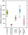 Methanemissionen 2003-2012 Nach Sektoren Lizenz: CC BY