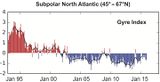 Strömungen im subpolaren Nordatlantik Änderungsindex Lizenz: CC BY