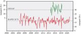 Wassertransports der AMOC Messprogramme RAPID und OSNAP Lizenz: CC BY