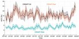 Zirkulationsänderungen der subpolaren AMOC nach OSNAP-Daten Lizenz: CC BY