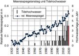 Meeresspiegelanstieg udn Hochwasser USA: 1920-2020 Lizenz: CC BY