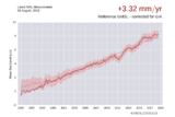 Globaler Meeresspiegel 1993-2018 Mit Jahrestrend Lizenz: AVISO-Lizenz