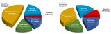 Ursachen der globalen Meeresspiegelanstiegsrate 1997-2006 und 2007-2016 Lizenz: WMO-Lizenz