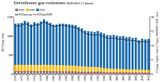 Treibhausgasemissionen Deutschland CO2, CH4 und N2O 1970-2012 Lizenz: CC BY