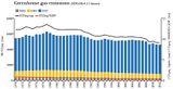 Treibhausgasemissionen EU28 CO2, CH4 und N2O 1970-2012 Lizenz: CC BY