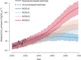 Methanemissionen aus Feuchtgebieten 2000-2100 Lizenz: CC BY